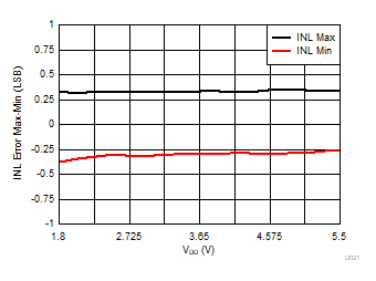 DAC53608 DAC43608 D021.gif