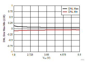 DAC53608 DAC43608 D022.gif