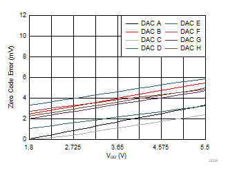 DAC53608 DAC43608 D024.gif