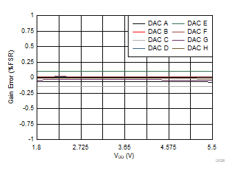 DAC53608 DAC43608 D026.gif