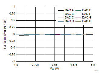 DAC53608 DAC43608 D027.gif