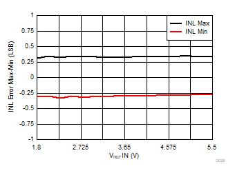 DAC53608 DAC43608 D028.gif