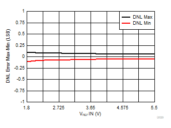 DAC53608 DAC43608 D029.gif