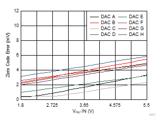 DAC53608 DAC43608 D031.gif