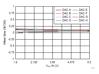 DAC53608 DAC43608 D032.gif