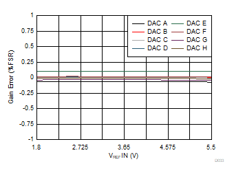 DAC53608 DAC43608 D033.gif