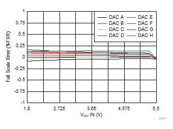 DAC53608 DAC43608 D034.gif