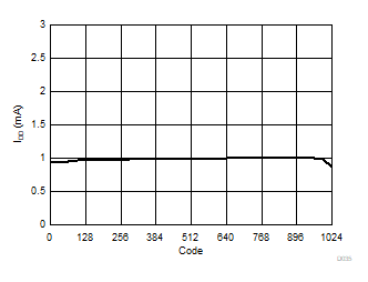 DAC53608 DAC43608 D035.gif