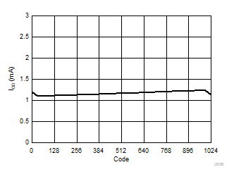 DAC53608 DAC43608 D036.gif