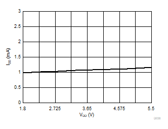 DAC53608 DAC43608 D038.gif