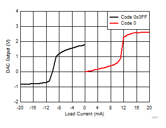 DAC53608 DAC43608 D041.gif