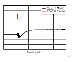 DAC53608 DAC43608 D043.gif