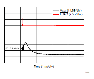 DAC53608 DAC43608 D044.gif