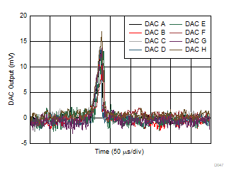 DAC53608 DAC43608 D047.gif