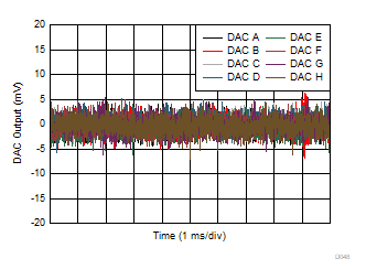 DAC53608 DAC43608 D048.gif