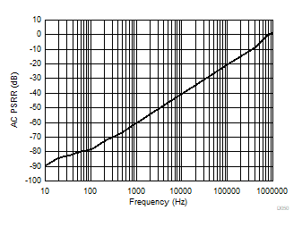 DAC53608 DAC43608 D050.gif