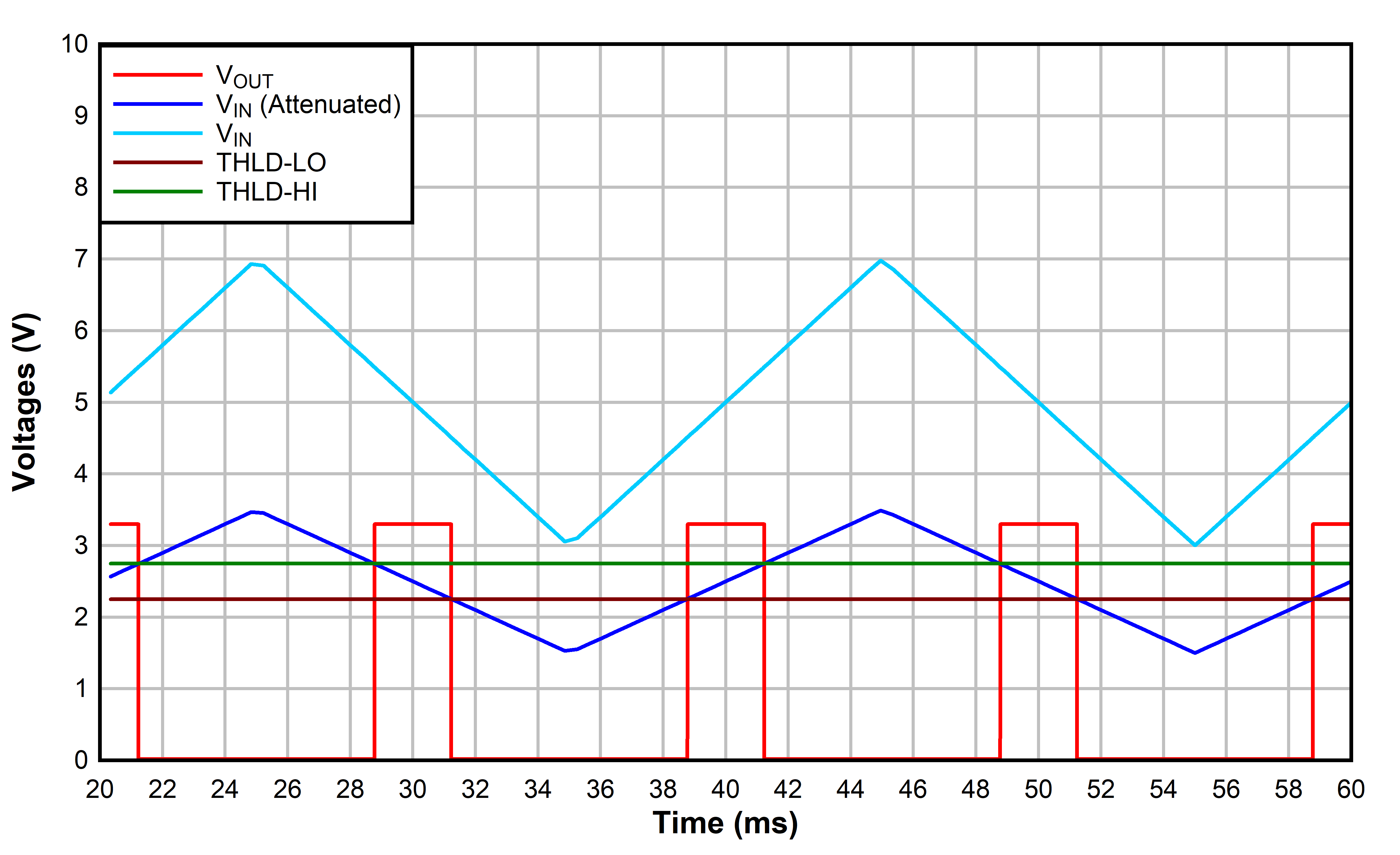 DAC53608 DAC43608 dac53608-programmable-comparator-output-waveform.gif