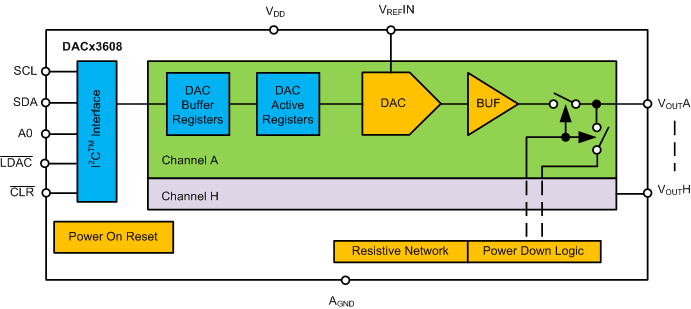 DAC53608 DAC43608 fbd-01-SLASEQ4.gif