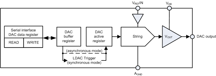 DAC53608 DAC43608 fbd-02-SLASEQ4.gif