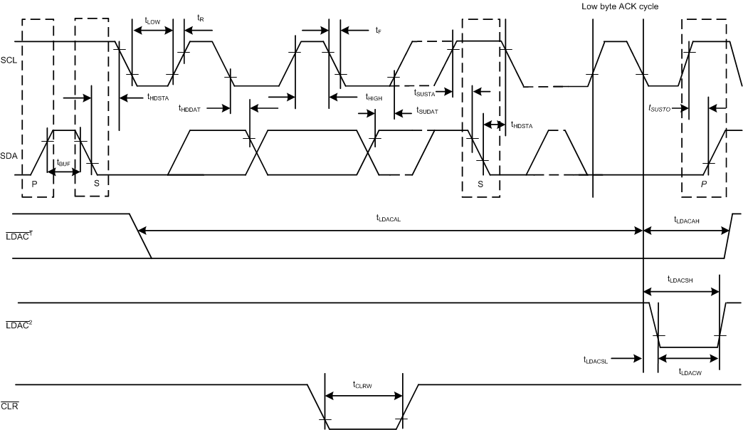 DAC53608 DAC43608 timing-01-SLASEQ4.gif