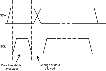 DAC53608 DAC43608 timing-04-SLASEQ4.gif