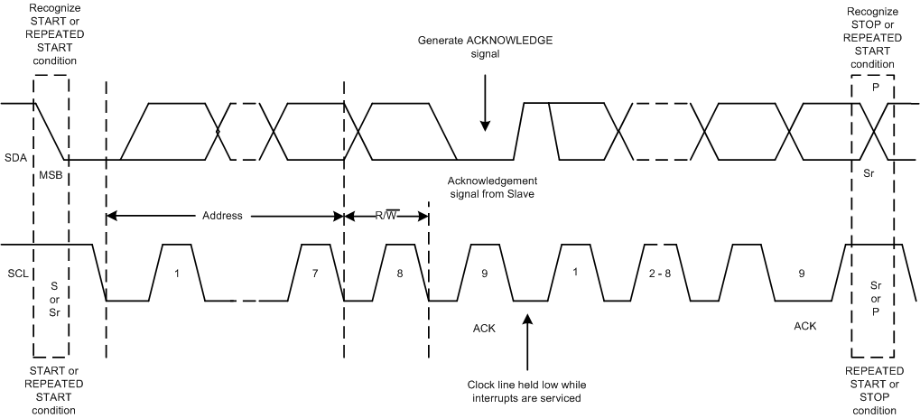 DAC53608 DAC43608 timing-05-SLASEQ4.gif