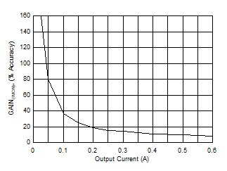 GUID-B6D5CCA7-E554-44B4-99E9-FBF81D5CEF14-low.gif