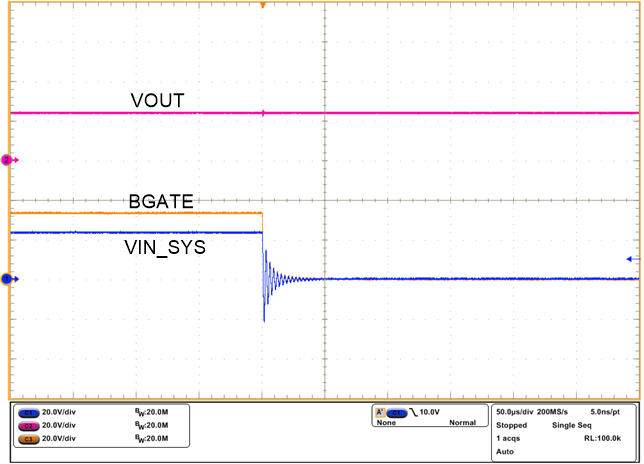 TPS2663 Input Hot-Short
                        Functionality at 24-V Supply