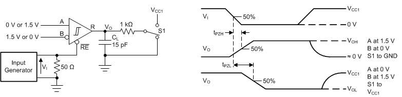 ISO1500 iso14xx-receiver-enable-and-disable_times-2.gif