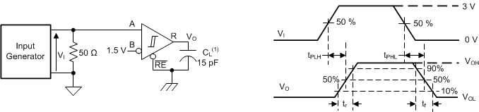 ISO1500 iso14xx_receiver_switching_specs.gif