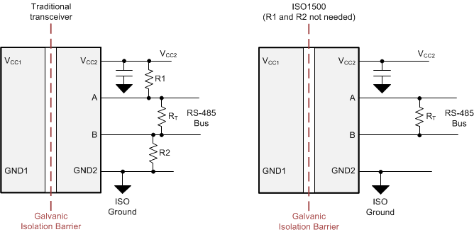 ISO1500 iso1500-failsafe-transceiver.gif