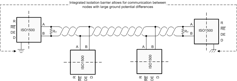 ISO1500 iso1500-half-duplex-network-circuit.gif