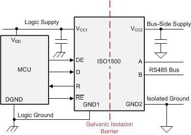 ISO1500 iso1500-simplified-application-schematic.gif