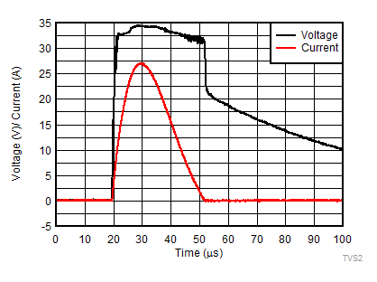 TVS2701 TVS2701_surge.gif