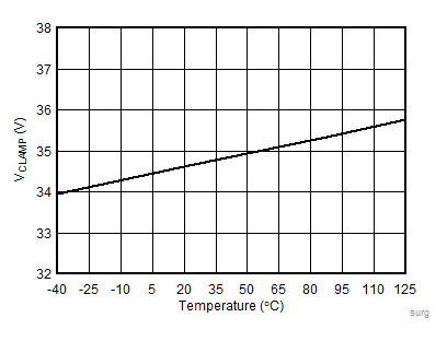 TVS2701 surgeovertemp.gif