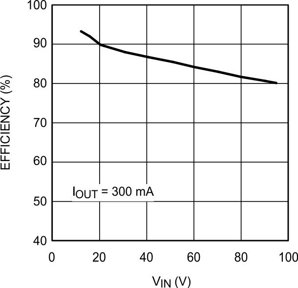 LM5008 20097923.gif