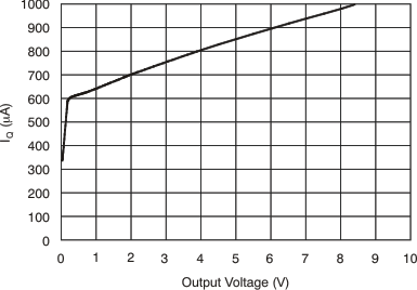 INA901-SP tc_iq-vo_bos381.gif