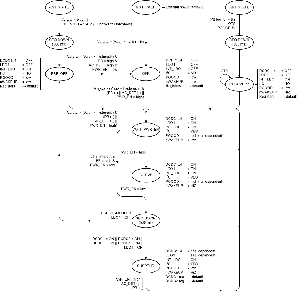 TPS65216 216_Modes_of_Operation.gif