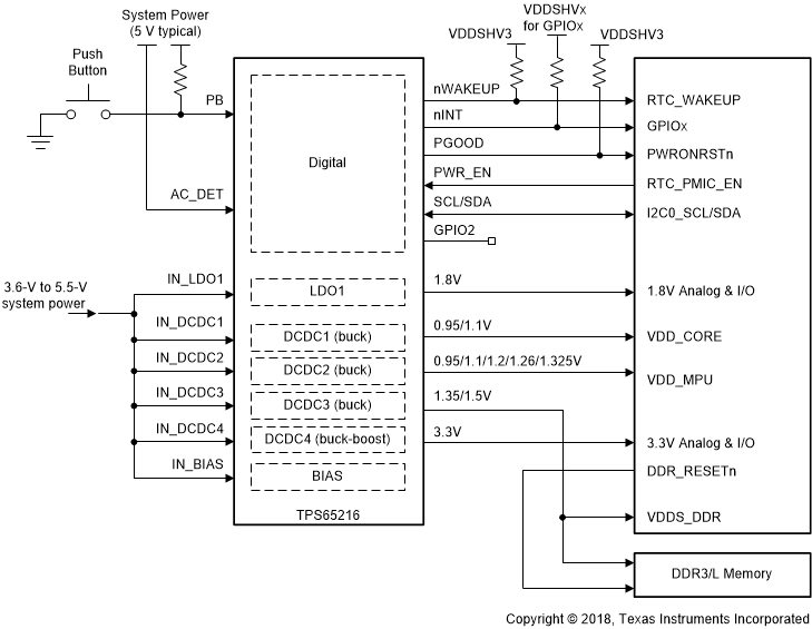 TPS65216 216_and_AMIC1x0_TypApp.gif