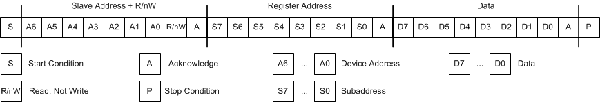 TPS65216 Figure25.gif