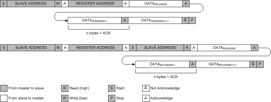 TPS65216 Figure26.gif