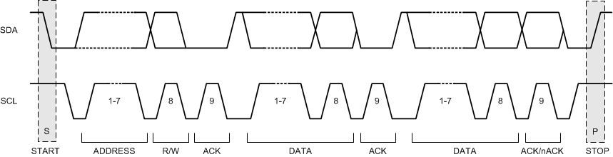 TPS65216 Figure27_28.gif