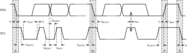 TPS65216 tps65218-i2c-data-transmission-timing.gif