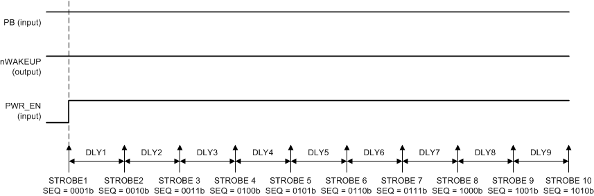 TPS65216 tps65218-power-up-sequence-from-suspend-state.gif