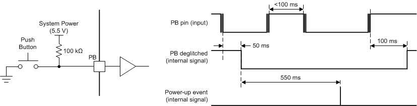 TPS65216 typ_pb_input_lds206.gif