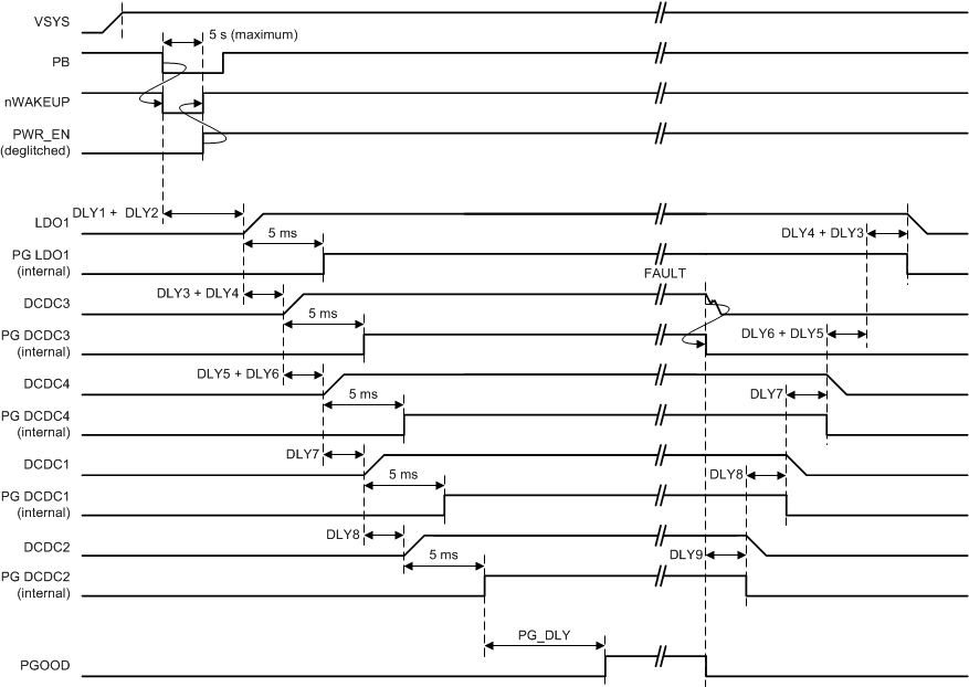 TPS65216 typ_power_up_seq_lds206.gif