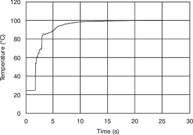TMP303 tc_temp_step_resp_time_bos486.gif