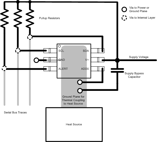 TMP102 TMP102 Layout Example