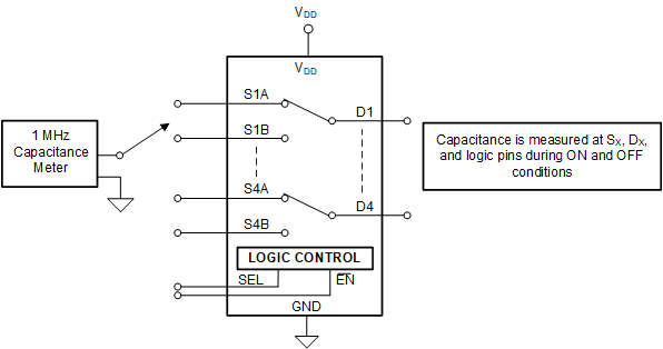 TMUX1574 Capacitance.gif