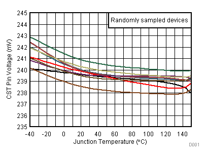 TPS92515AHV-Q1 D802_SLUSDG2.gif